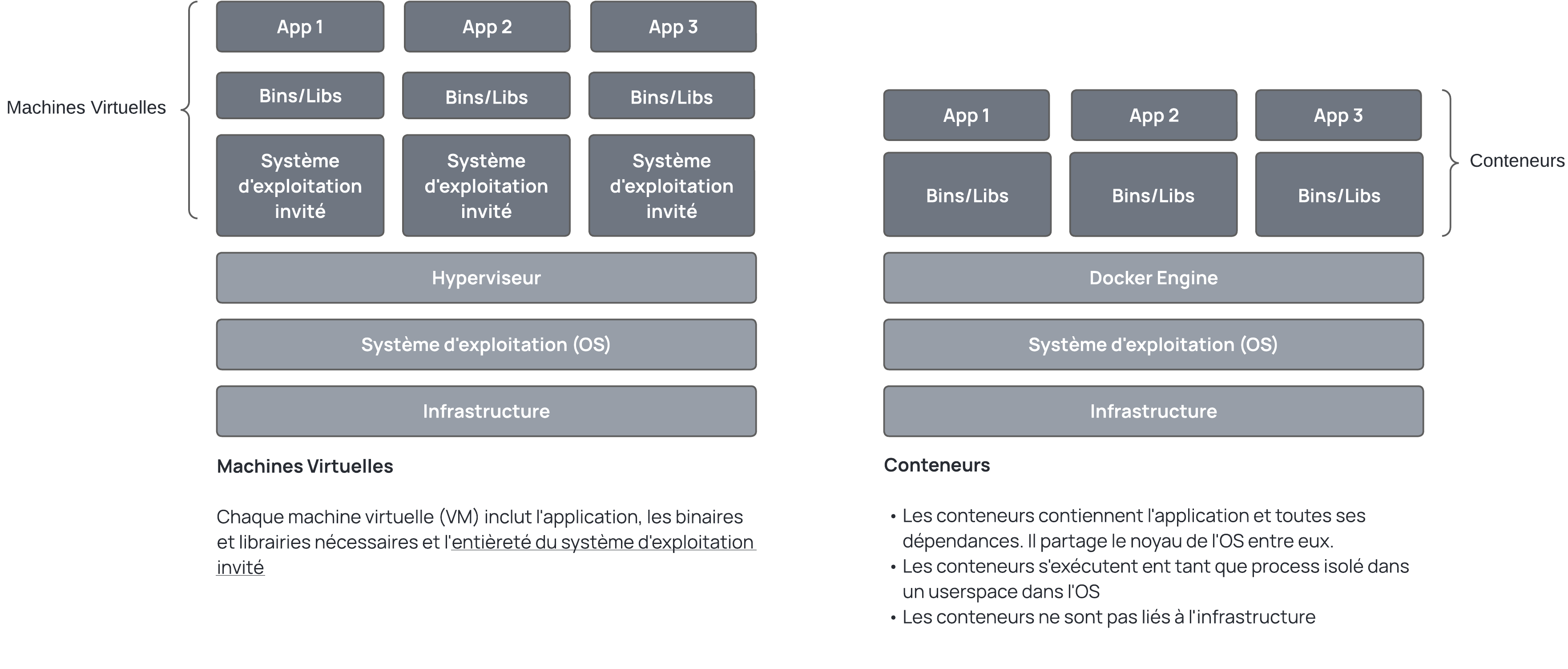 Conteneurs et Docker : Tout ce Qu’il Faut Savoir pour Débuter