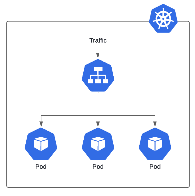 Qu’est-ce que Kubernetes ? Introduction et Fonctionnement