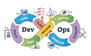 Comprendre la Philosophie DevOps : Une Introduction